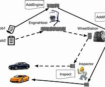 Image result for Electric Car Manufacturing
