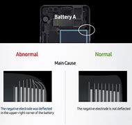 Image result for Samsung Note 7 Battery Problem