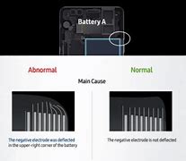 Image result for Galaxy Note 7 Battery Meme