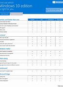 Image result for Windows Version Chart