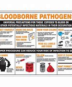 Image result for Bloodborne Pathogens PPE