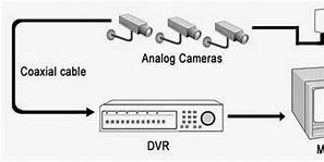 Image result for Ideo Design TiVo Digital Video Recorder