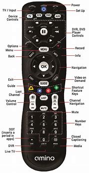 Image result for How to Program an Amino Remote