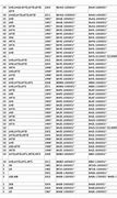 Image result for iPhone Update Chart by Model