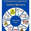 Image result for Clever Chemistry Safety Poster