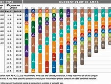 Image result for 12 Volt Battery Cable Size