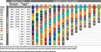 Image result for 30 Amp Wire Size Chart