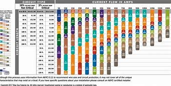 Image result for Stranded Copper Wire Size Chart