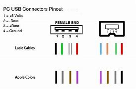 Image result for USB Type B Pin Connection