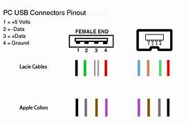 Image result for USB B Female Pinout