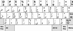 Image result for Arabic Alphabet Symbols