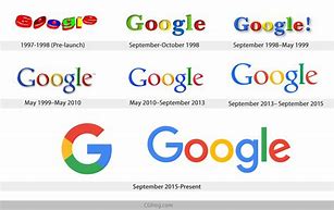 Image result for Evolutio of Google Logo