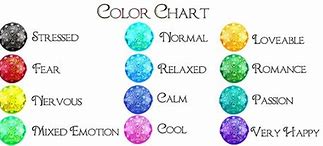Image result for Mood Ring Chart for Kids
