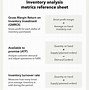 Image result for ABC Inventory Analysis