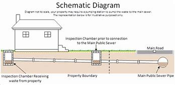 Image result for Keen Sewer and Drain