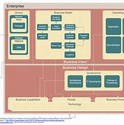 Image result for System Arquitecture