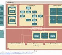 Image result for iOS ATS Security Diagram