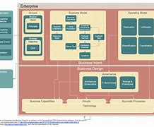 Image result for Data Interface Architecture