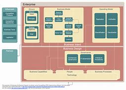 Image result for Enterprise Data Architecture Model
