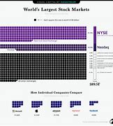 Image result for 5500 Stock Market