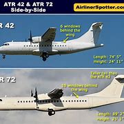 Image result for ATR Types