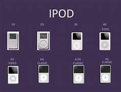 Image result for Types of iPods List