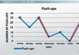 Image result for Upward Line Graph