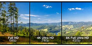 Image result for 1080P vs 4K Projector