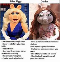 Image result for Miss Piggy Muppet Meme