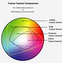 Image result for RGB Color Chart Download
