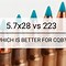 Image result for 5.7X28 vs .223 Ammo