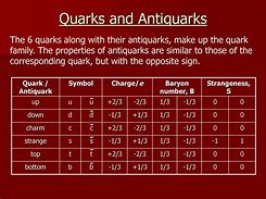 Image result for Right-Handed Antiquark