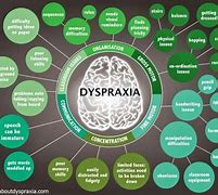 Image result for Dyspraxia Superporwer Illustration