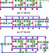 Image result for SRAM Memory Checksums