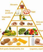 Image result for Lacto-Ovo Vegetarian Meal Plan