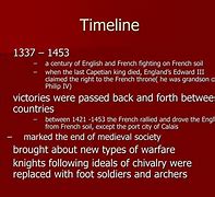 Image result for 100 Years War Timeline