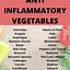 Image result for Anti-Inflammatory Diet Food List Printable
