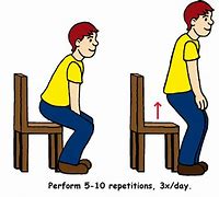 Image result for Sit-Stand Meme