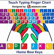 Image result for Keyboard Hand Layput