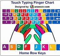 Image result for Twisted Fingers On Keyboard