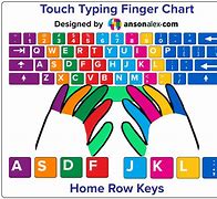 Image result for Image of Black Hands-On Computer Keyboard