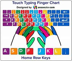 Image result for Keyboard Typing Finger Placement Chart