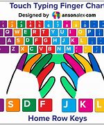 Image result for Learn Computer Typing Keyboard