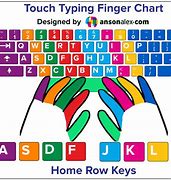 Image result for Finger Placement On Keyboard