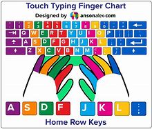 Image result for Touch Tyipig