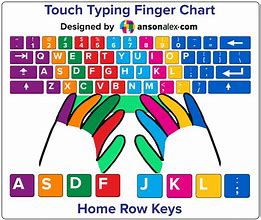 Image result for Typing Keyboard Finger Chart