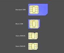 Image result for Nano Sim Card vs Stabdard