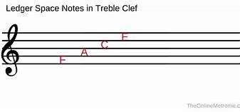 Image result for Treble Clef Spaces