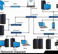 Image result for Local Area Network Example Diagram