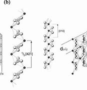 Image result for Calcite Pyrite